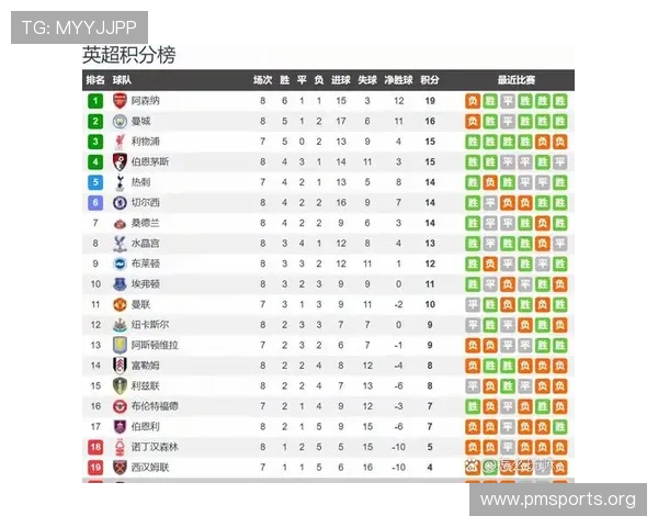 英超核心看点聚焦胜负趋势今日赛果走向引发高度关注球队表现与盘口变化 英超核心看点聚焦胜负趋势今日赛果走向引发高度关注球队表现与盘口变化