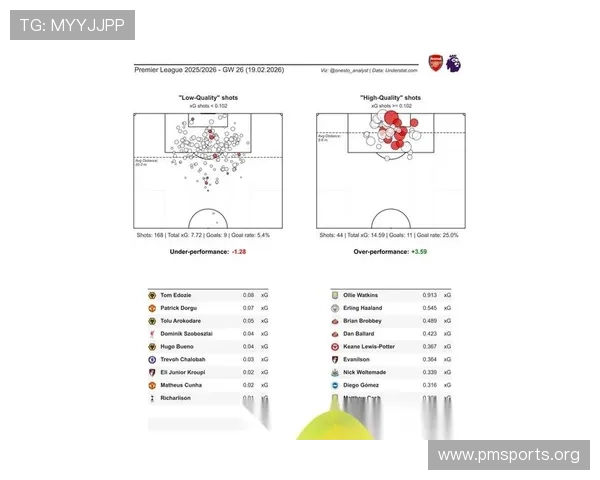 阿森纳最新数据发布驱动模型测算趋势持续显现前景解析发展走向