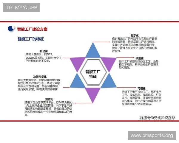 多多28：打造创新未来的科技平台，助力数字化转型与智能发展