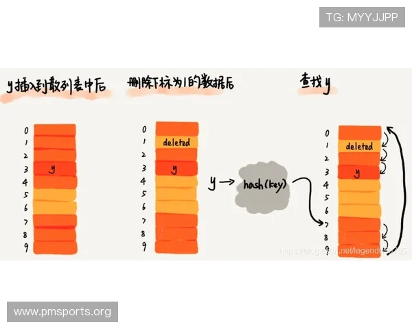 以V2哈希为核心的下一代数据安全与高效索引技术体系创新实践探索