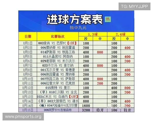 掌握大小球投注技巧提高胜率的实用策略与分析指南