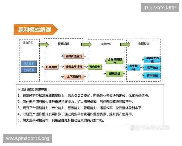 深入解析体育博彩代理运营模式与盈利策略全攻略