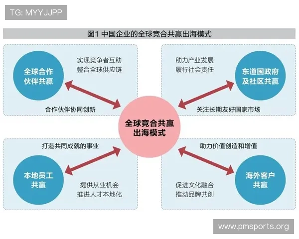 900国际引领全球资源协同创新发展打造跨境合作与产业升级共赢新格局 900国际引领全球资源协同创新发展打造跨境合作与产业升级共赢新格局