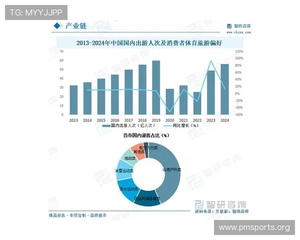 以牛八体育为核心解析其发展现状与未来体育产业布局新趋势分析篇 以牛八体育为核心解析其发展现状与未来体育产业布局新趋势分析篇